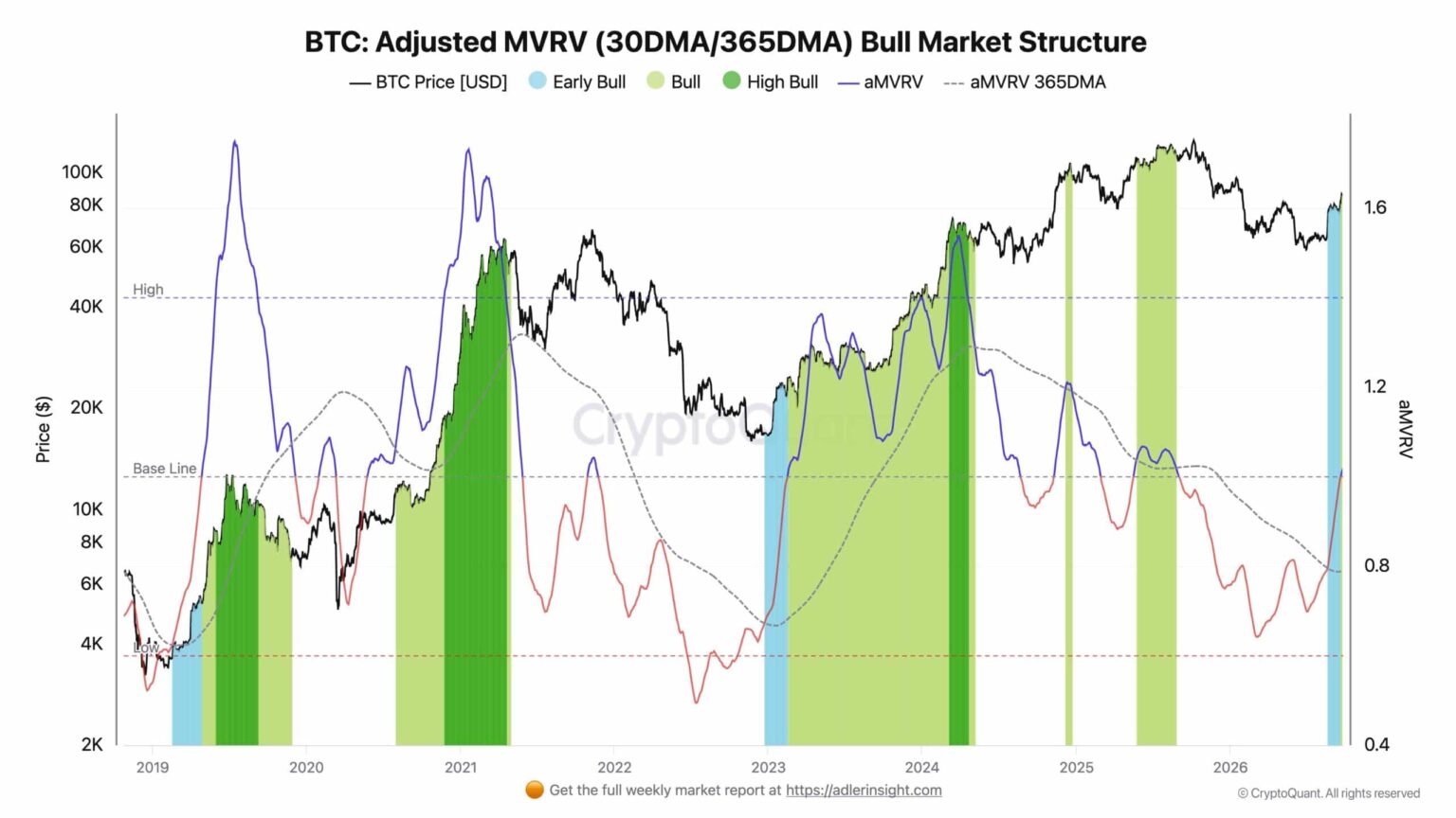 Bitcoin’s bull market points to ‘Uptober’ – Here’s what history says