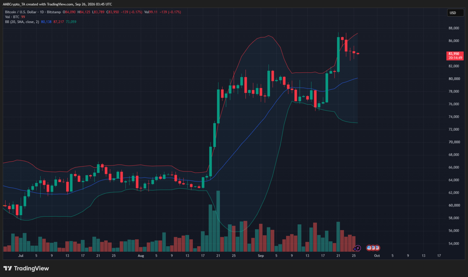 Bitcoin’s price should target THIS weekly close to cement multi-month trend shift