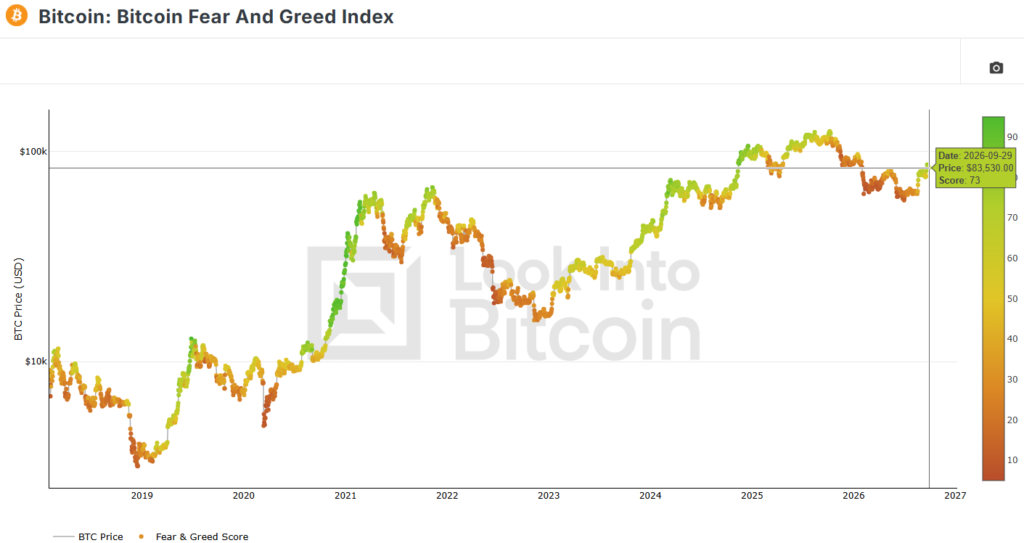 Bitcoin price stalls at $84.5K – Is a deeper BTC reset still possible?