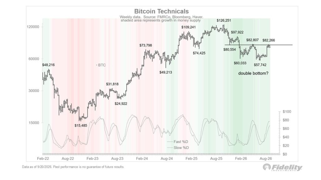 Bitcoin – BTC to $300K? Fidelity says THIS level comes first
