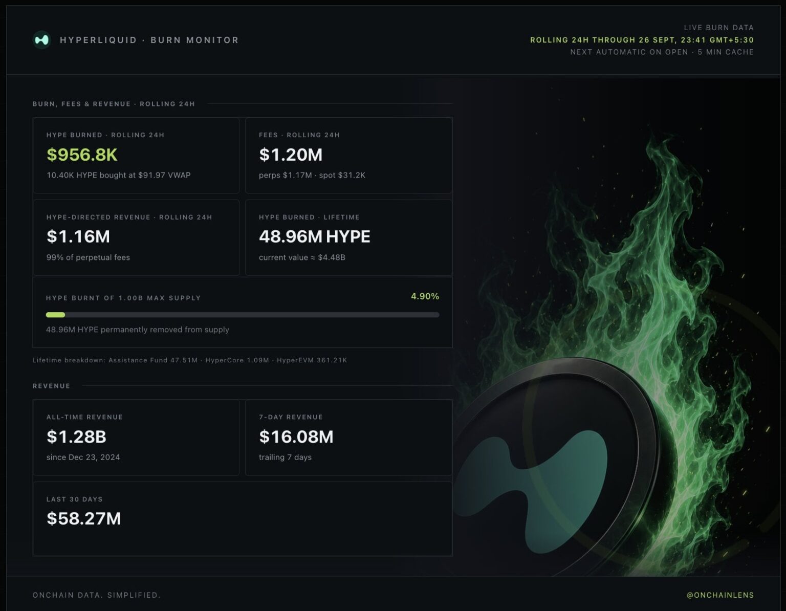 Hyperliquid’s big test: Can institutional demand absorb $100M in whale selling?