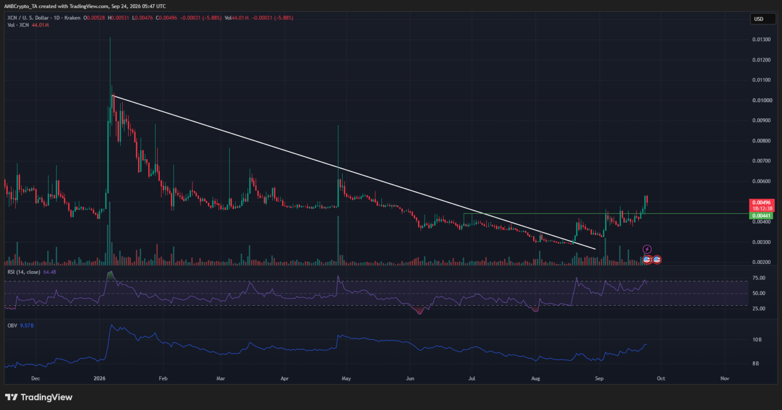 Why is XCN up today? Onyxcoin’s Chain.com deal, rising users & more…