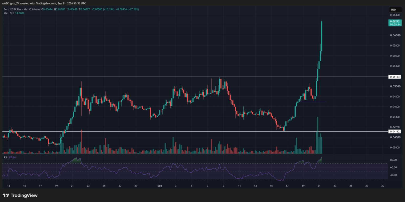 SEI surges 25% as Canary’s 90% staking plan tightens supply – Can the rally hold?