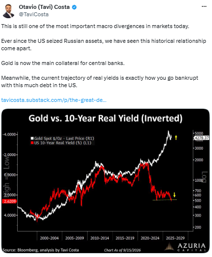 Gold attracts $500B despite rising yields: Is Bitcoin’s lead at risk?