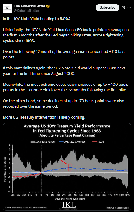 Bitcoin’s October rally meets 6% yield fears – Which side wins Q4?