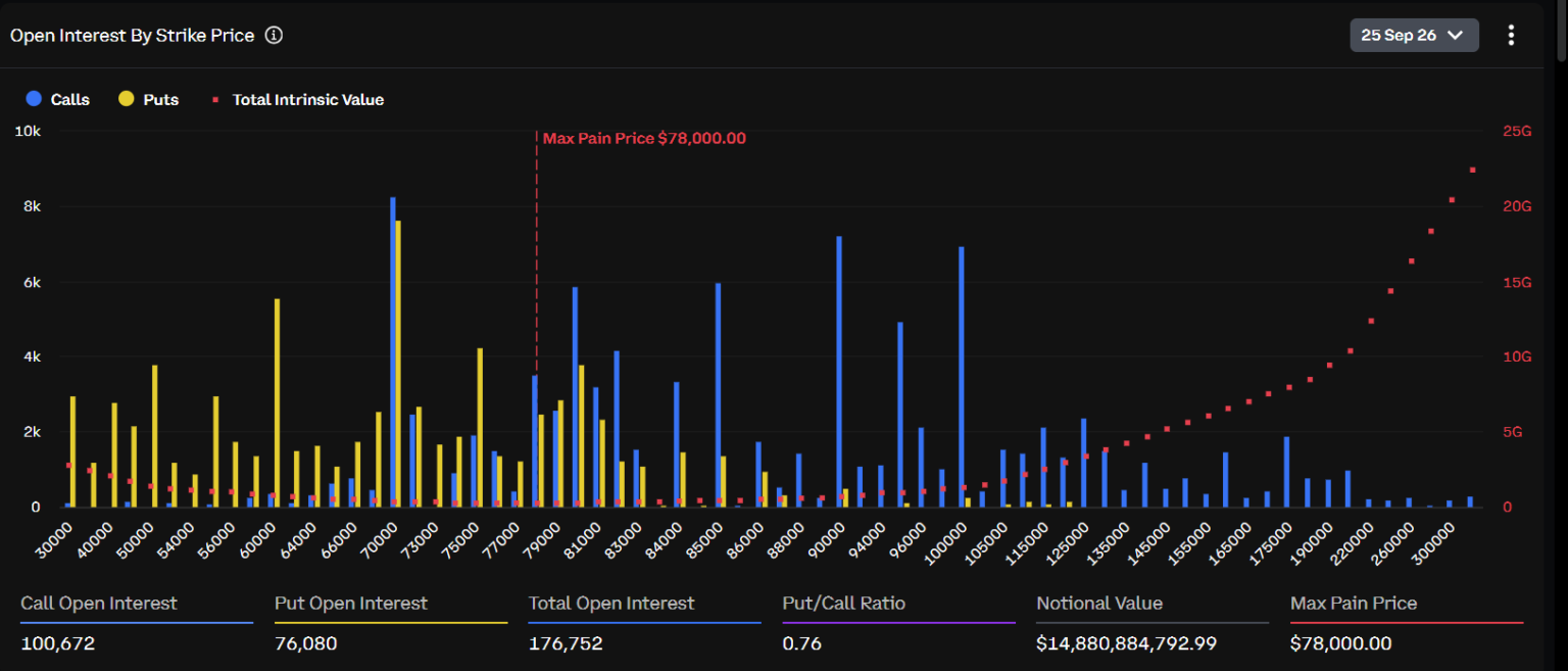 Bitcoin holds $85K as $18B Options expiry nears: What comes next?