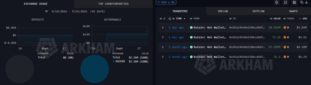 Humanity Protocol gains 15%, but 269M H tokens unlock looms – What now?