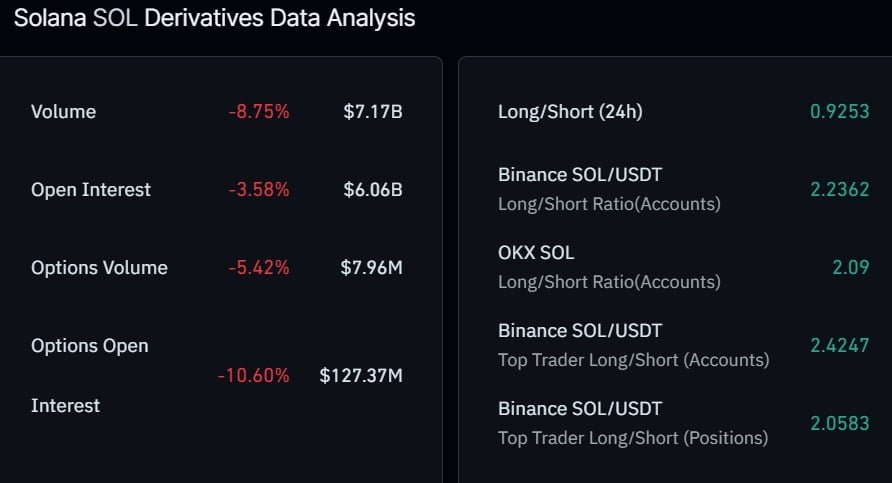 Solana’s $100 support breaks – SOL traders should watch THESE 2 levels