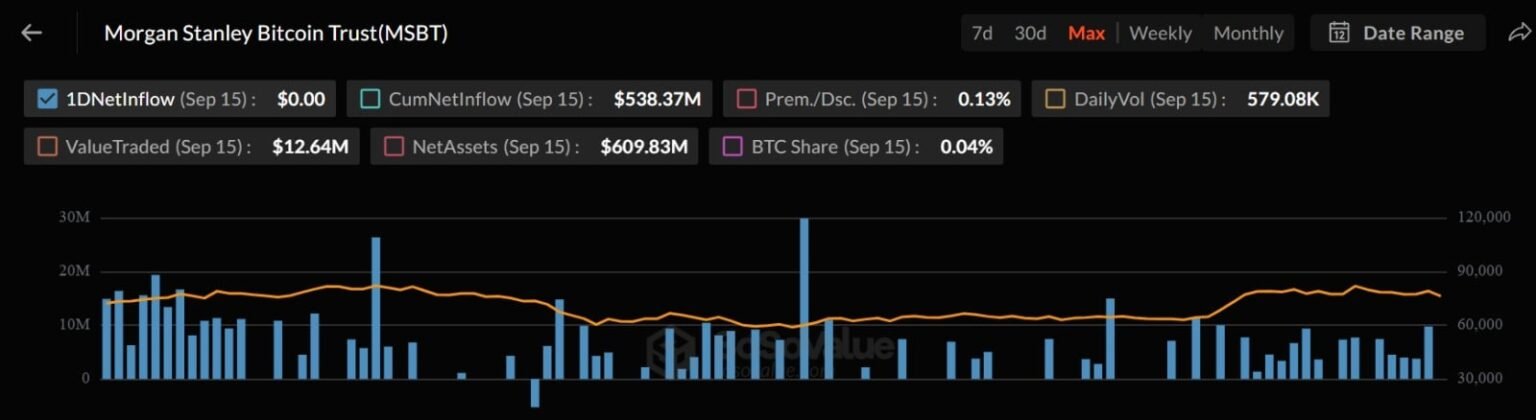 Bitcoin ETFs lose $450M after CLARITY Act defeat while whales buy $238M