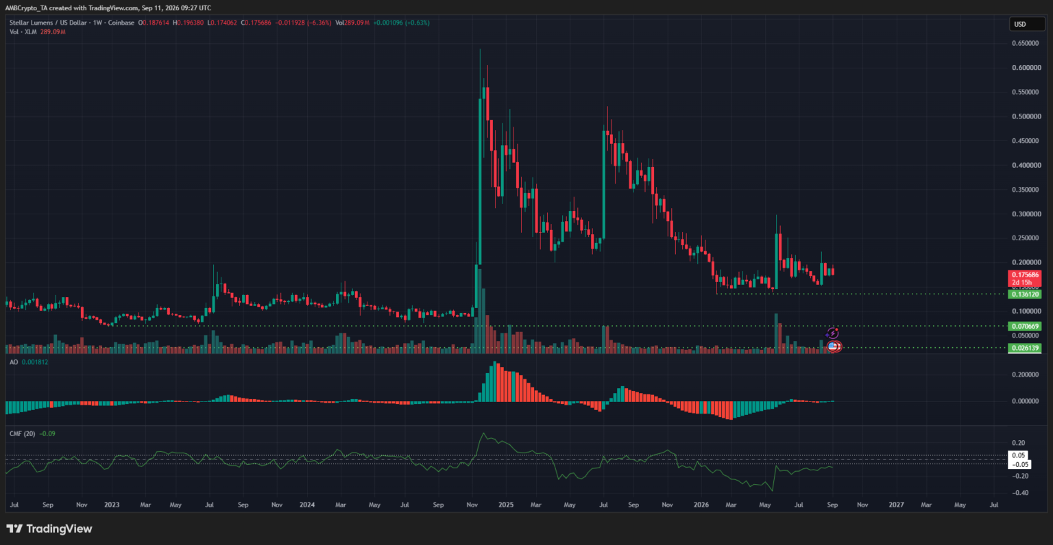 MoneyGram and DTCC choose Stellar – Why is XLM still falling?