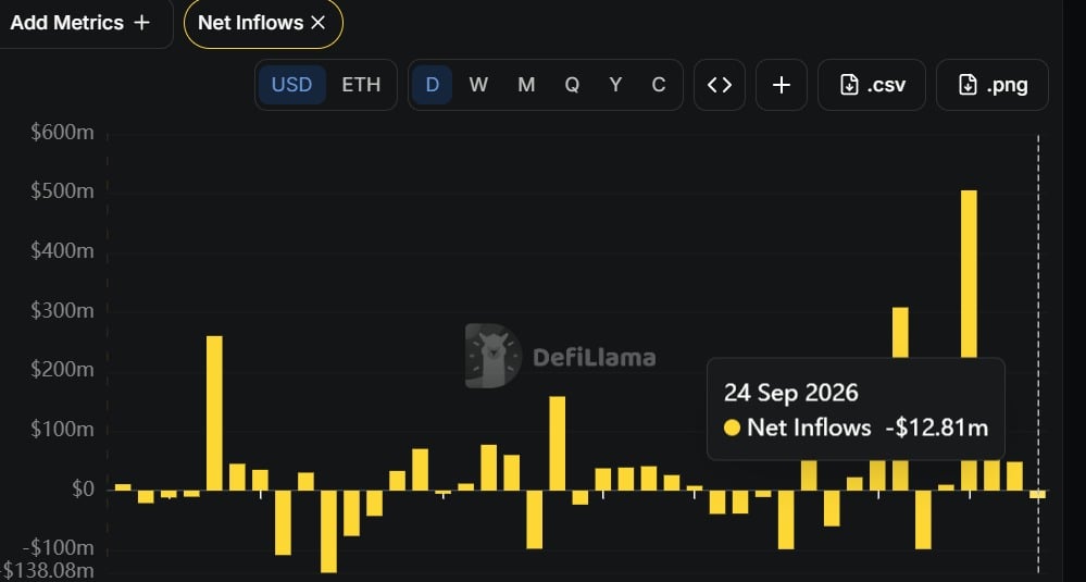 Why ARB fell 10% despite Arbitrum’s Robinhood Chain momentum