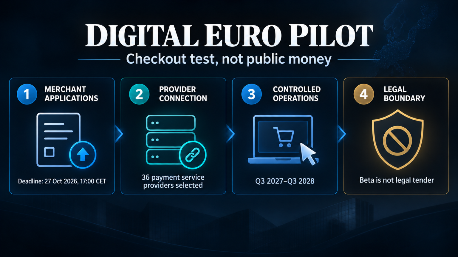 ECB opens merchant applications for controlled 2027 digital euro pilot ECB opens merchant applications for controlled 2027 digital euro pilot