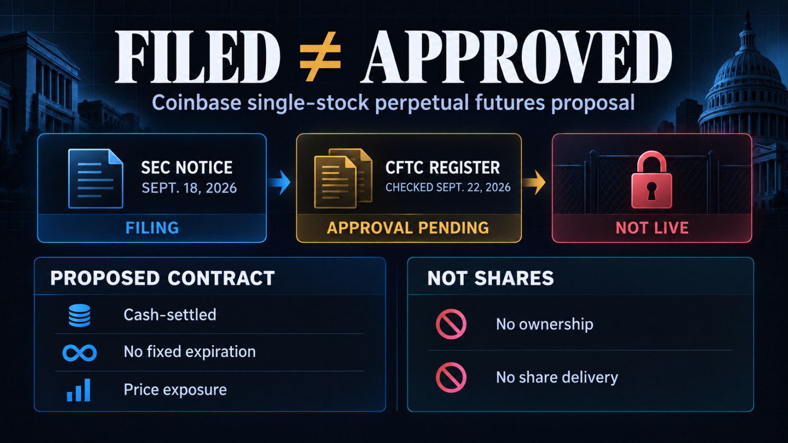 Coinbase US stock perpetuals await CFTC approval