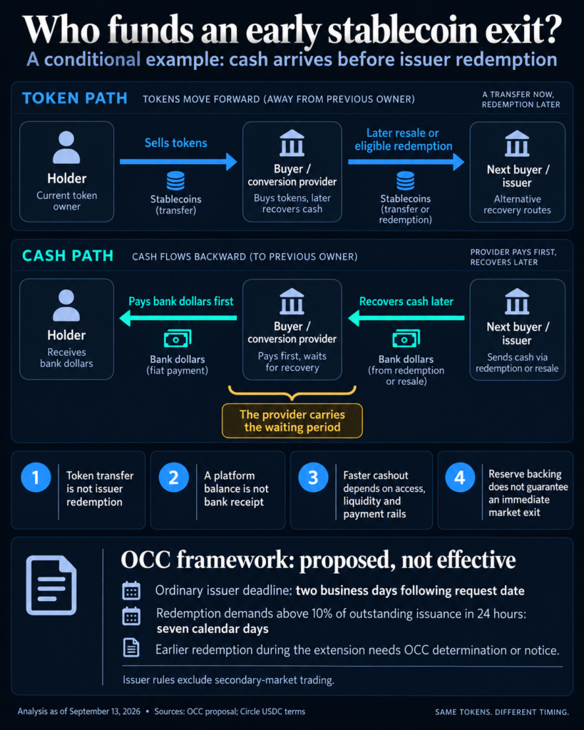 Proposed stablecoin rules might guarantee your dollar while making you wait a week to spend it Proposed stablecoin rules might guarantee your dollar while making you wait a week to spend it