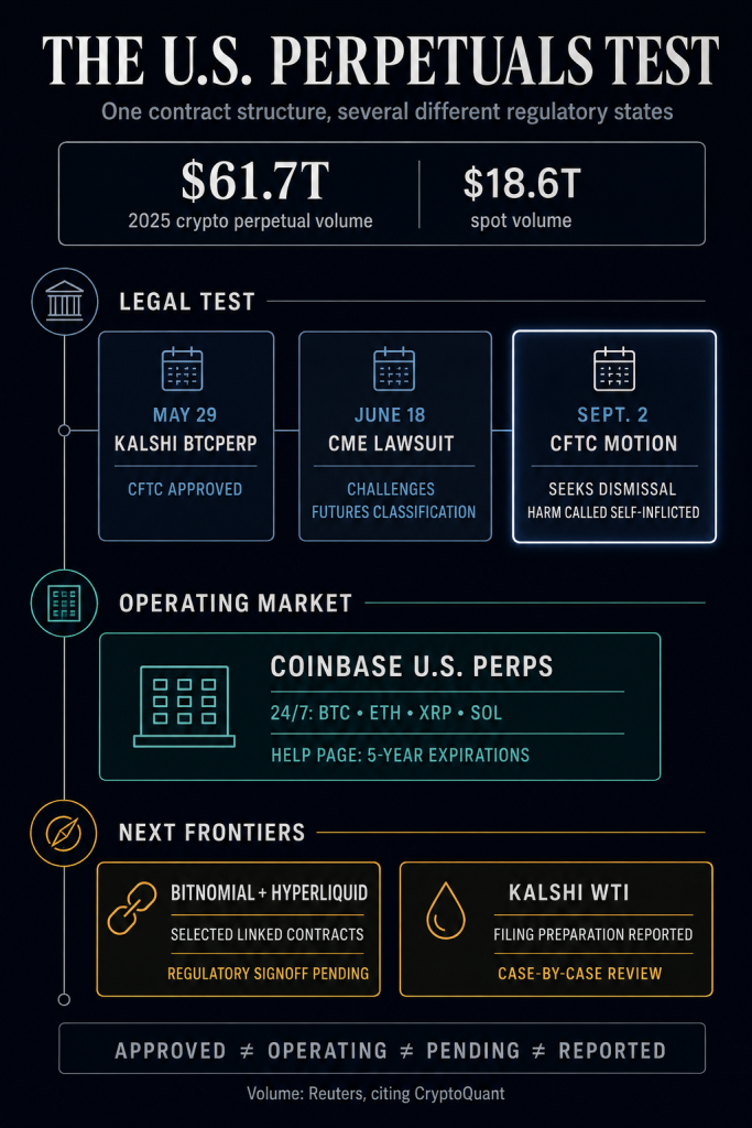 From Bitcoin to oil, perpetual contracts are breaking into American financial markets From Bitcoin to oil, perpetual contracts are breaking into American financial markets