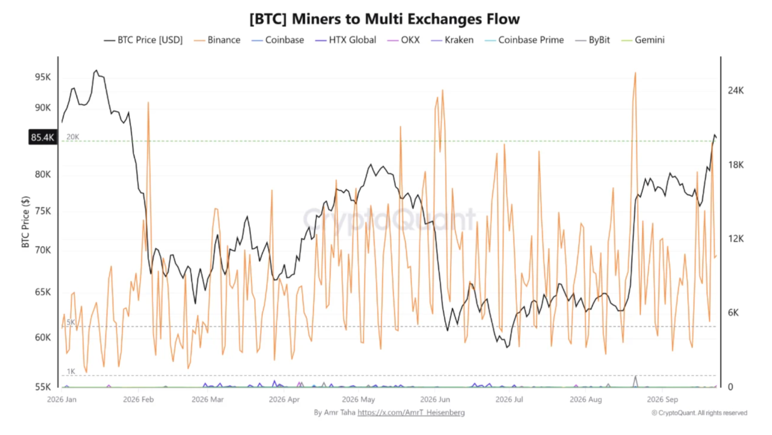 Bitcoin miners are pivoting to AI – How it could reshape the market