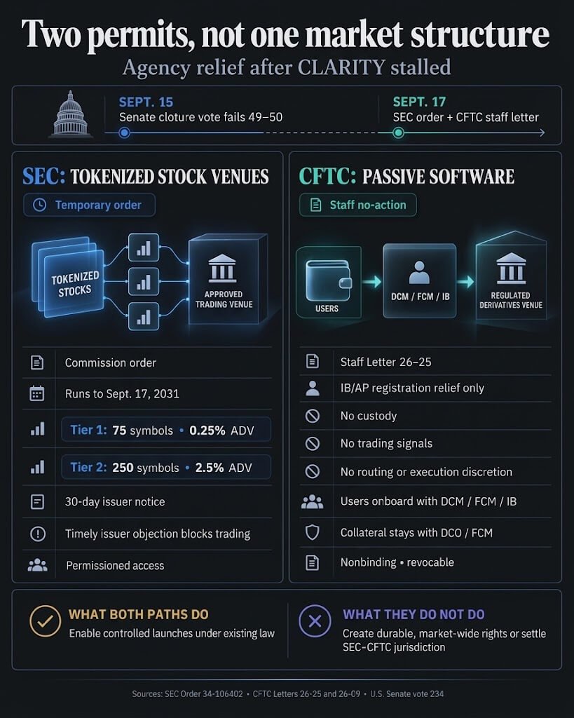 SEC and CFTC crypto relief: tokenized stocks and derivatives SEC and CFTC crypto relief: tokenized stocks and derivatives