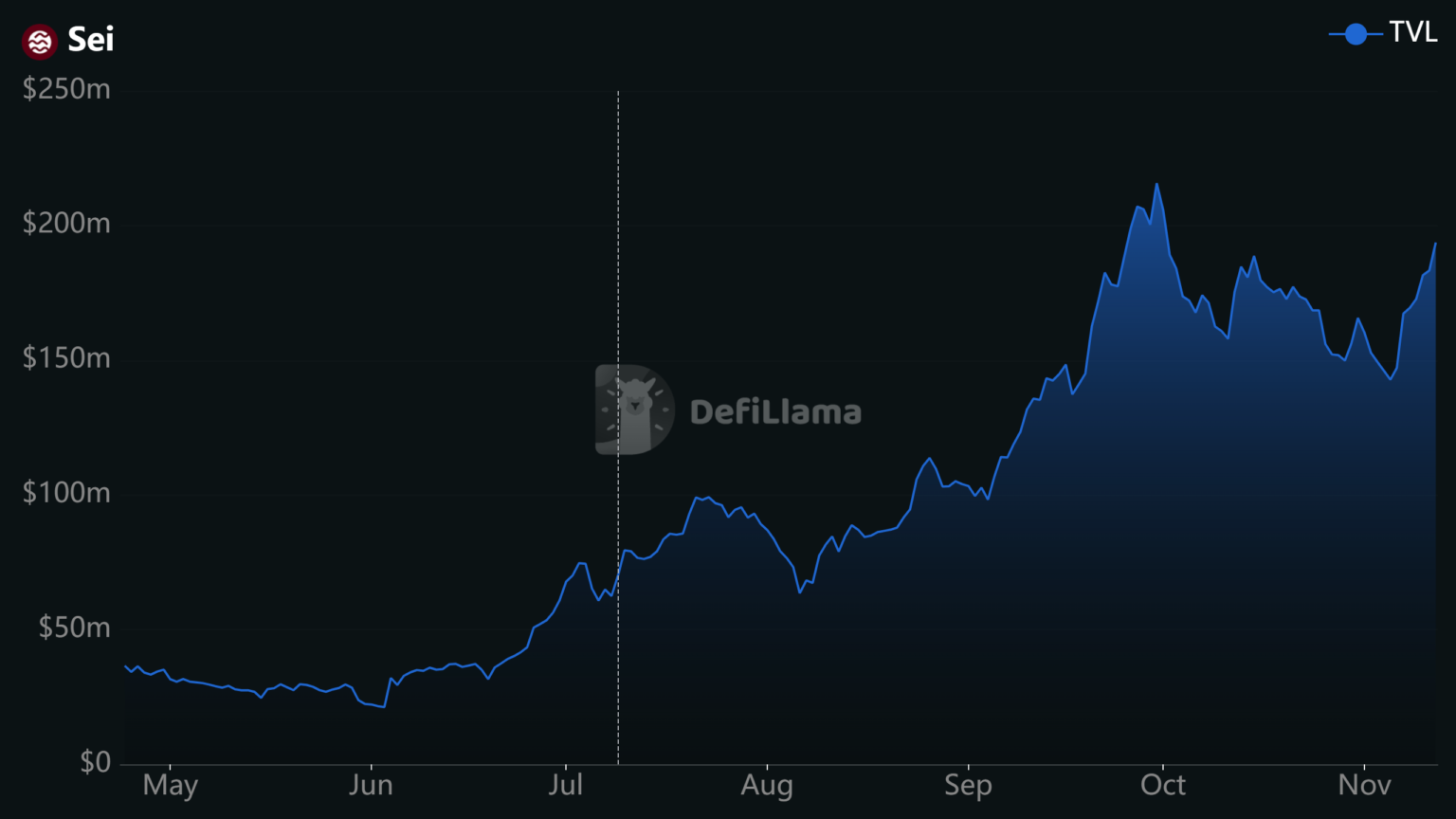 Sei’s Dinari partnership just put 700 stocks on-chain: Here’s why it matters