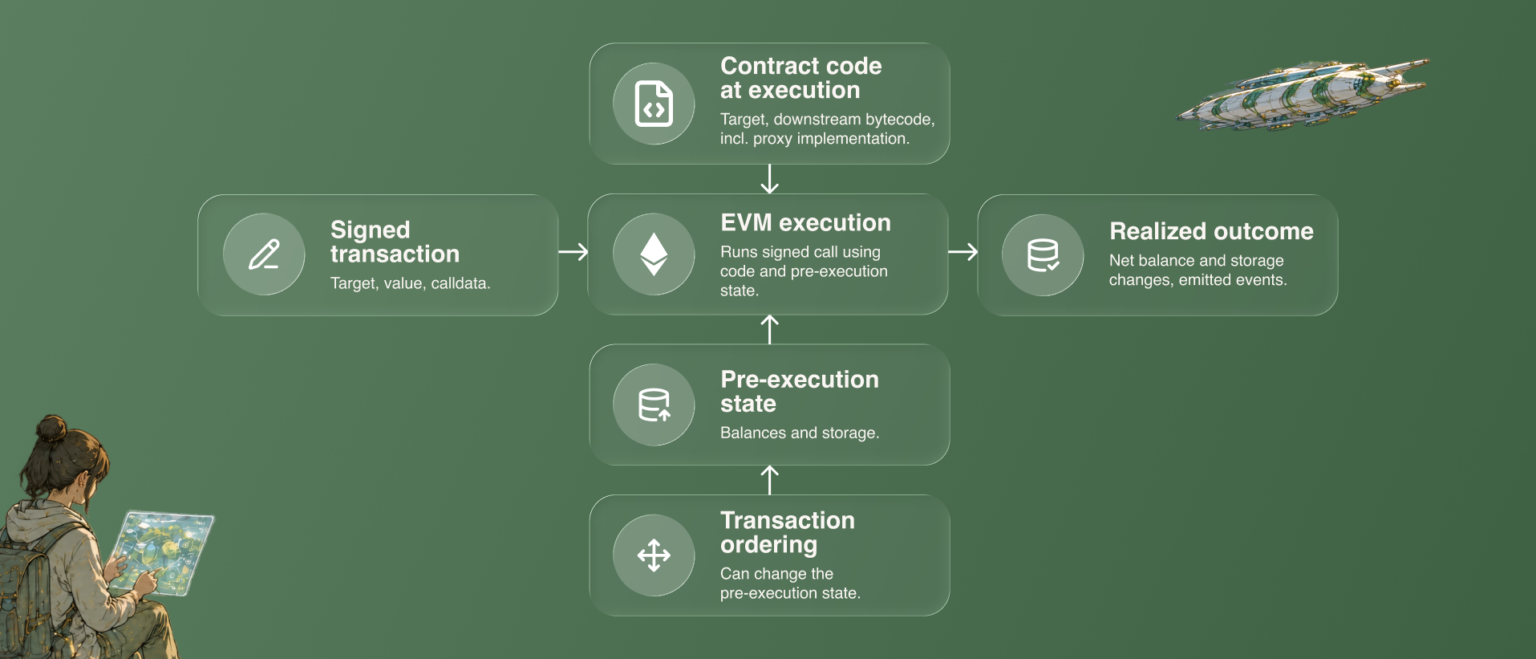 How native transaction assertions could enforce a transaction's final outcome