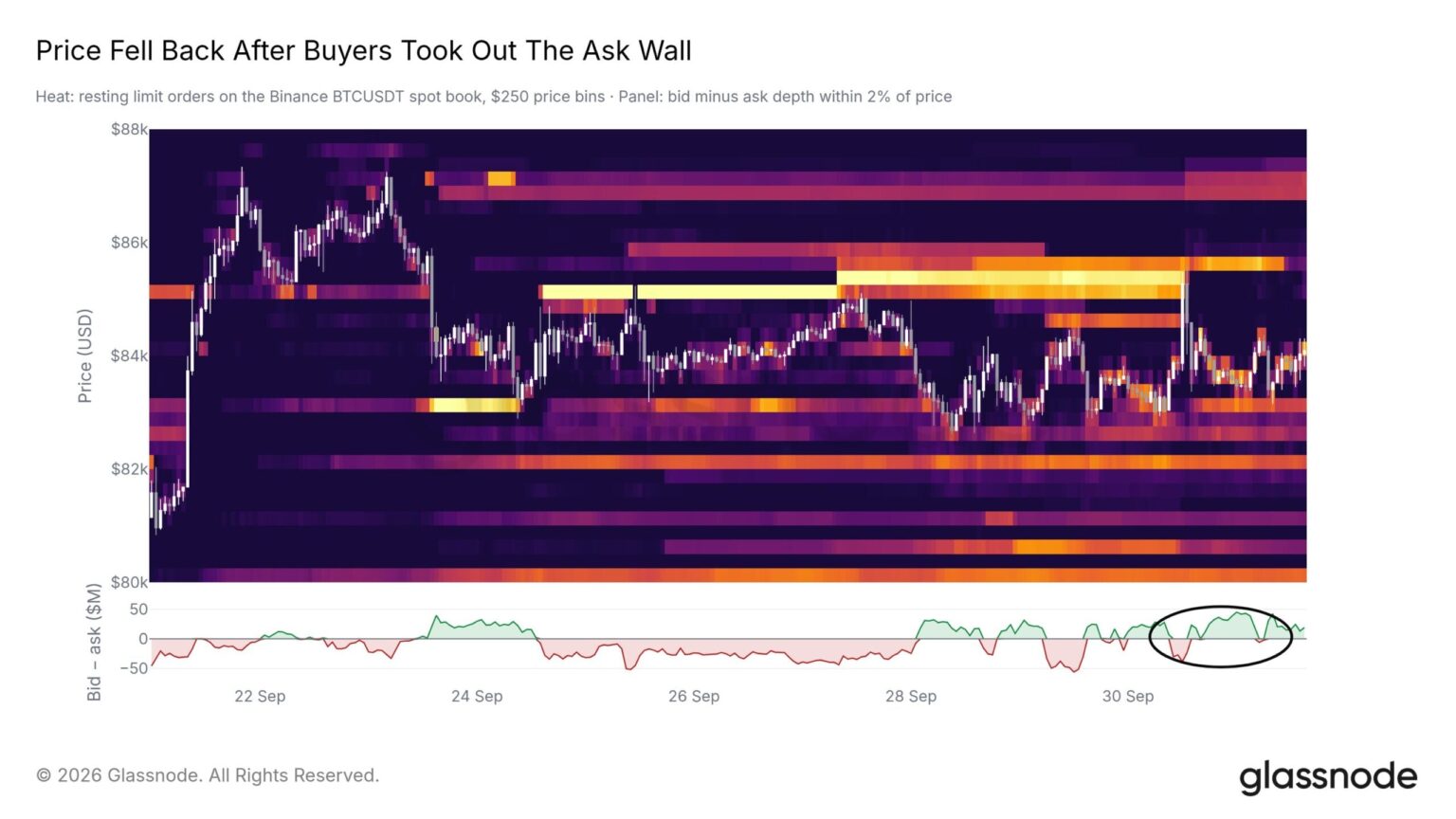 Bitcoin clears $85K, but is ‘Uptober’ setting up a bull trap?