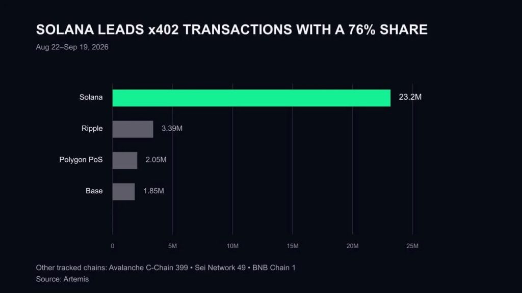 Payments on Solana: September 2026 in Five Stories Payments on Solana: September 2026 in Five Stories