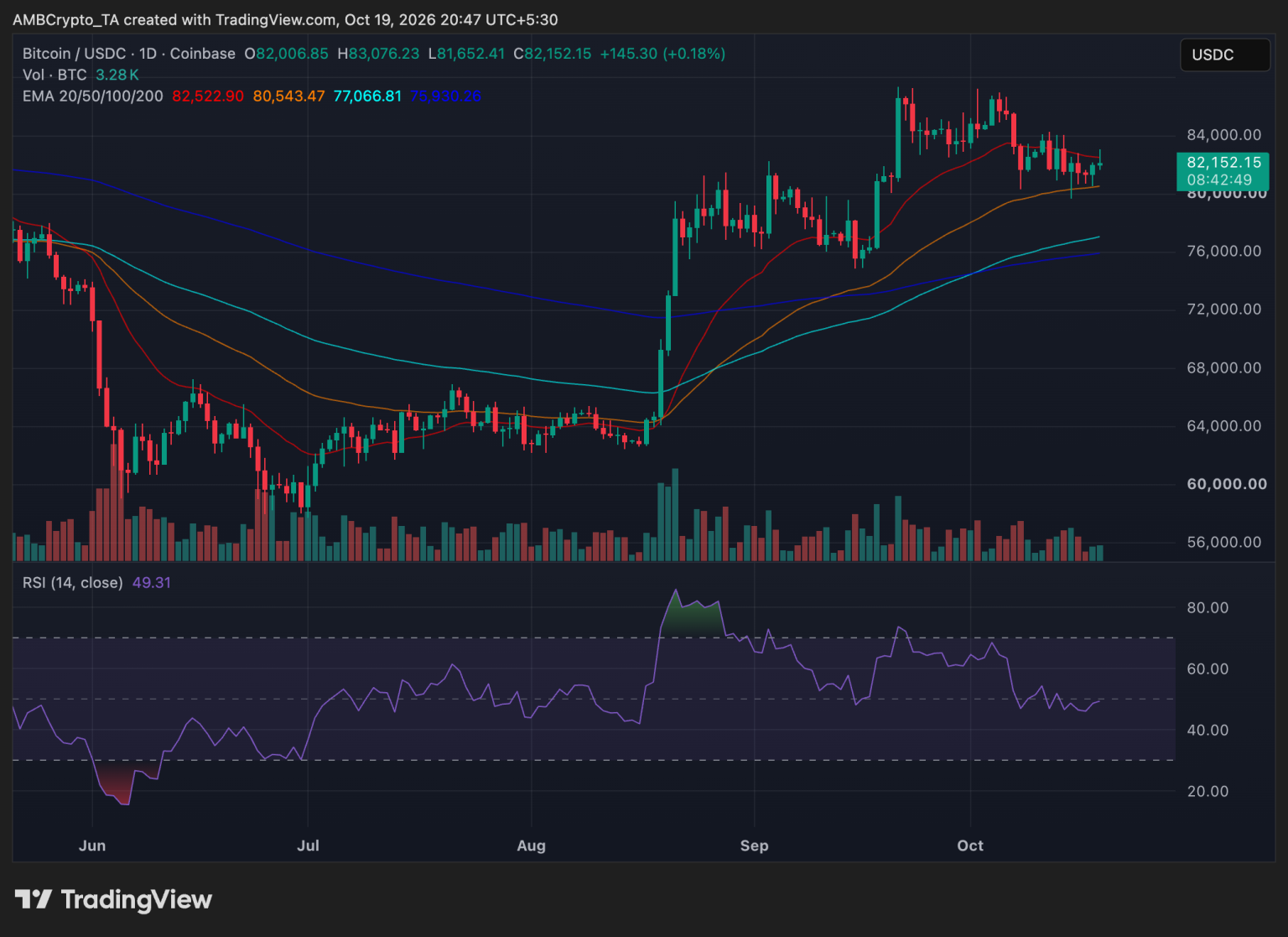 Crypto wallet activity: Two dormant addresses move nearly $34M in Bitcoin