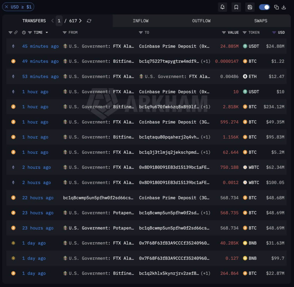 US government moves $470 million in seized crypto to Coinbase wallets, raising Bitcoin sale questions US government moves $470 million in seized crypto to Coinbase wallets, raising Bitcoin sale questions