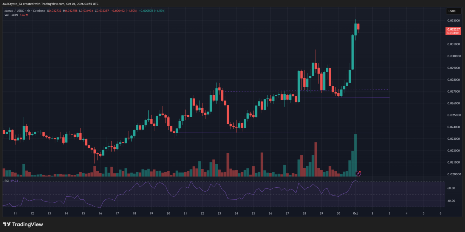 Monad’s two-pronged roadmap: Privacy, stablecoins help MON’s breakout