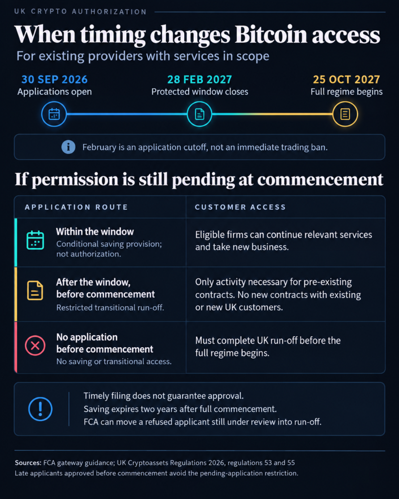 UK crypto rules may block new contracts for existing users UK crypto rules may block new contracts for existing users