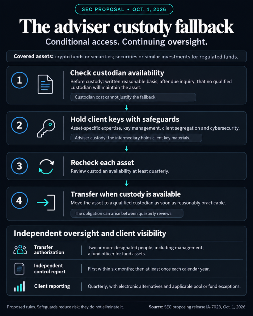 New SEC crypto rules threaten small advisers, but big firms win New SEC crypto rules threaten small advisers, but big firms win
