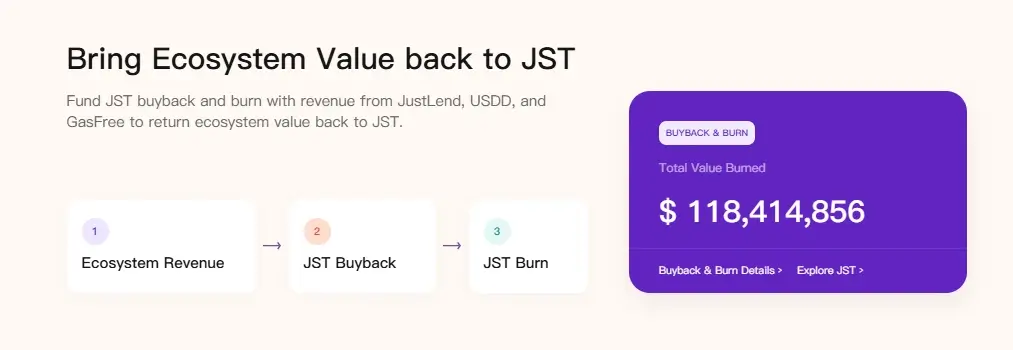JUST ecosystem revenue flows into JST buybacks and token burns.