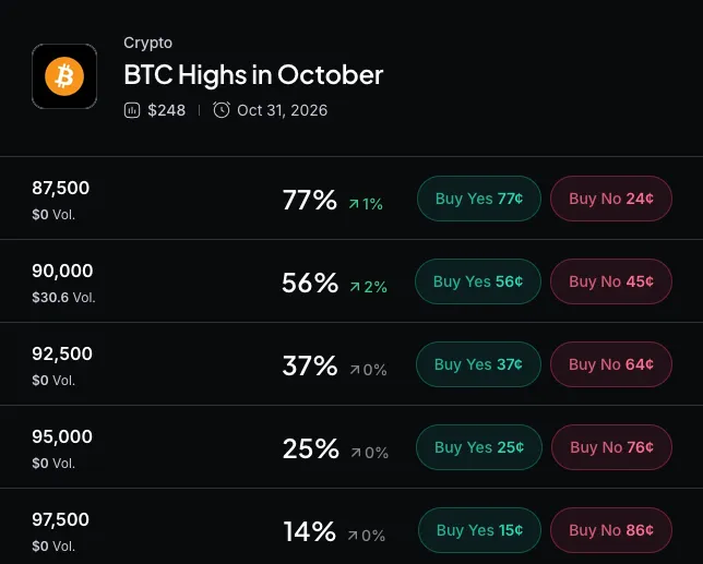 Strive Adds $169M Bitcoin in Its Biggest Buy in Four Months