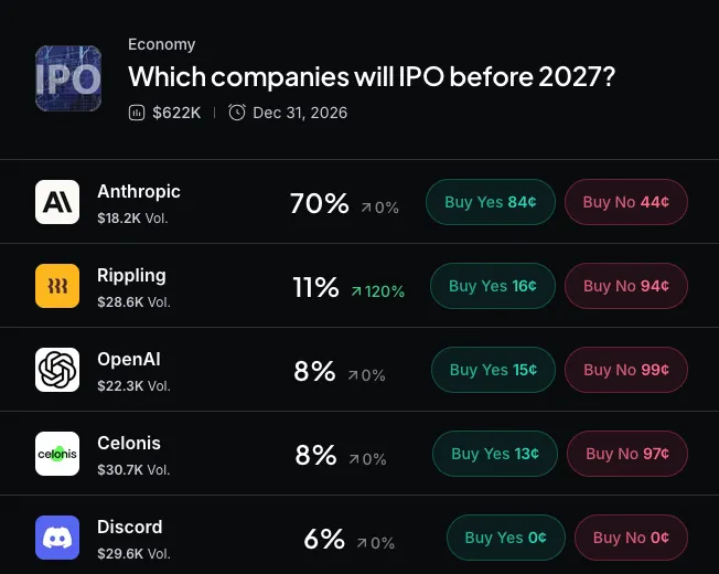Wells Fargo, Cisco, Intuit Among 6 More Companies Objecting to Tokenized Stocks