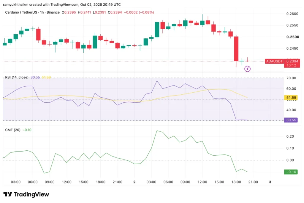 Cardano expands in Japan – So why is ADA’s price down 4%?